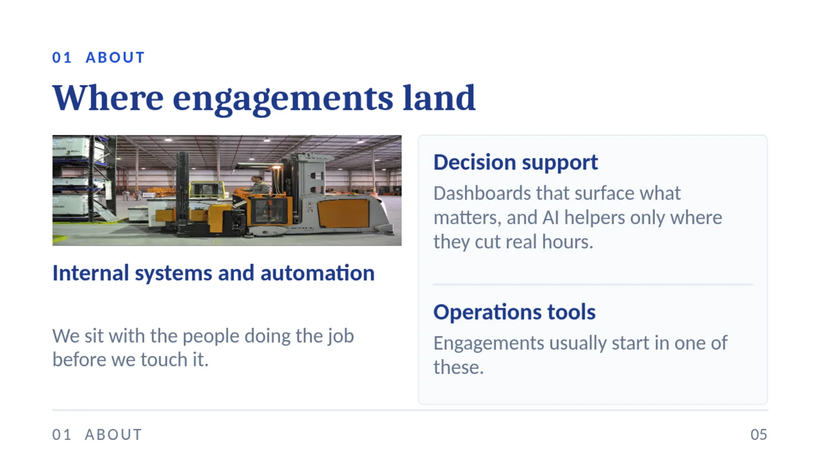 01 ABOUT Where engagements land Internal systems and automation We sit with the people doing the job before we touch it. Decision support Dashboards that surface what matters, and AI helpers only where they cut real hours. Operations tools Engagements usually start in one of these. 01 ABOUT 05