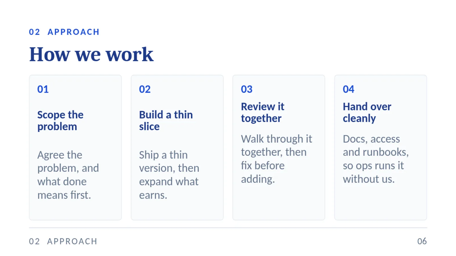 02 APPROACH How we work 01 Scope the problem Agree the problem, and what done means first. 02 Build a thin slice Ship a thin version, then expand what earns. 03 Review it together Walk through it together, then fix before adding. 04 Hand over cleanly Docs, access and runbooks, so ops runs it without us. 02 APPROACH 06