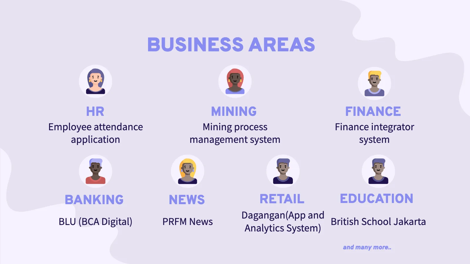 BUSINESS AREAS BANKING NEWS EDUCATION BLU (BCA Digital) PRFM News Dagangan(App and Analytics System) HR MINING FINANCE Employee attendance application Mining process management system Finance integrator system and many more.. RETAIL British School Jakarta